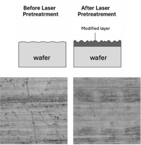 Laser Surface Modification Equipment